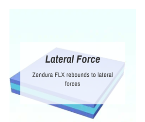 Lateral Force